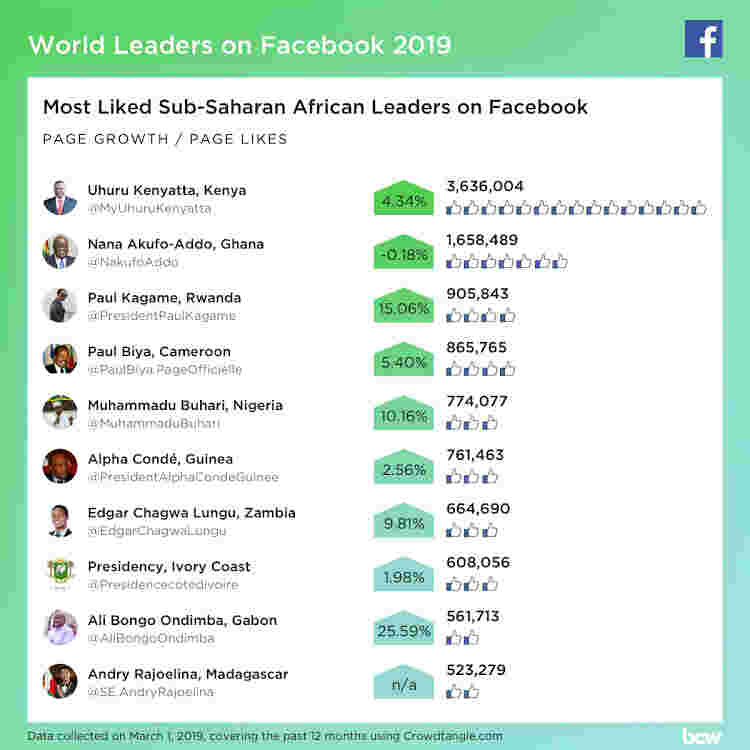 RANKING FB