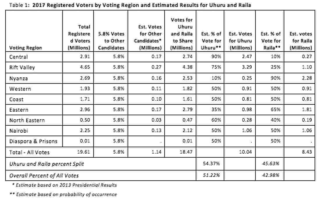 Tyranny of Numbers - Kenya Elections