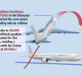 How a Pilot Averted a Mid-air Head-on Collision Between Two Aircrafts on Kenyan Airspace Last Week
