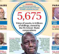 Ruto's Dream Team Dominate Multi-billion State Firms in Turnaround Prospect 