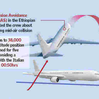 Kenya Aviation Authority Refutes Reports That Two Planes Nearly Collided on Kenyan Airspace