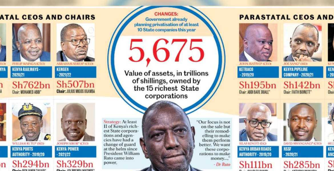 The Government is key to Revamp Poorly-performing State Institutions Ruto's Dream Team Dominate Multi-billion State Firms in Turnaround Prospect