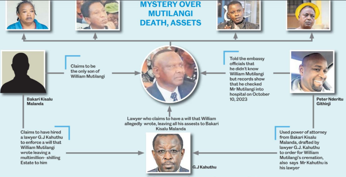 Death of Kenyan US-based Corporate Executive Triggers a Chain of Reaction in Kenya, Tanzania and America/Nation Mystery Surrounds Death of Kenyan Innovator in the US as Family Battles for Sh500 Million Estate