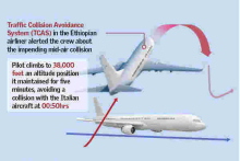 Kenya Aviation Authority Refutes Reports That Two Planes Nearly Collided on Kenyan Airspace