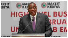 IMF Ranks Kenya’s Business Environment as the Second Worst in the World 
