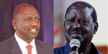 President Ruto and Raila Clash on Twitter Over IEBC Commissioners’ Ouster Bid 