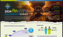 Revealed: Why Homeownership Fails to Excite Kenyan Households